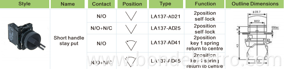 XB5AD21 Poign&eacute;e standard pour interrupteur de s&eacute;lection